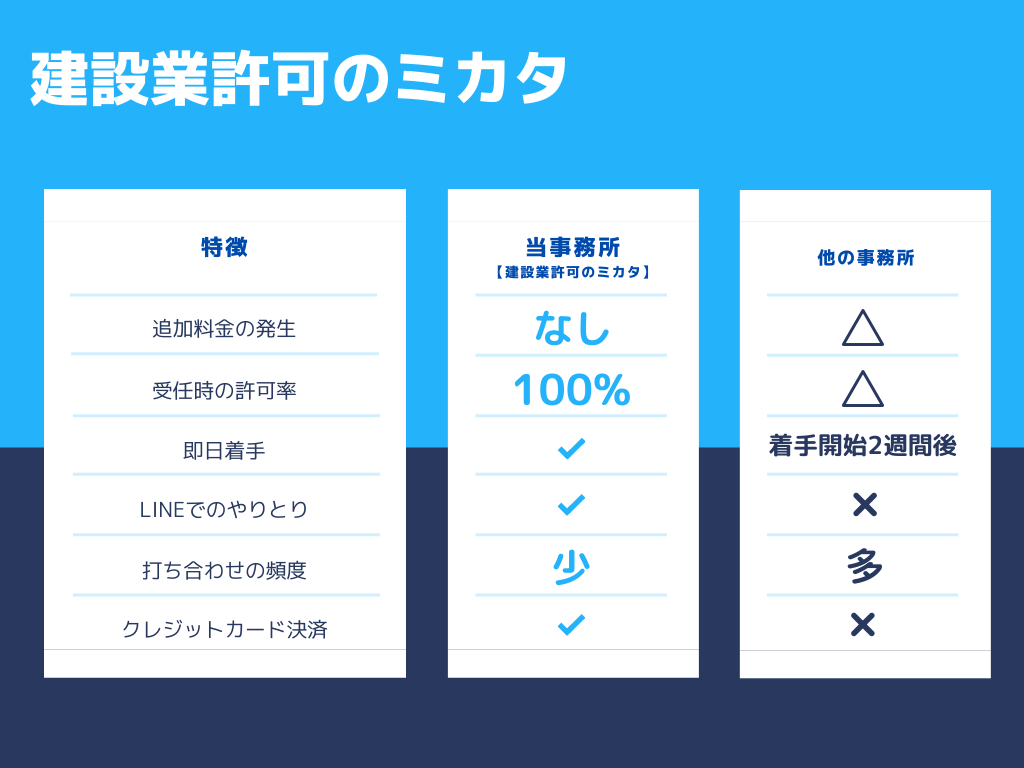 行政書士の比較チャートの画像